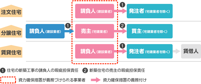 住宅かし保険 一般財団法人 岩手県建築住宅センター